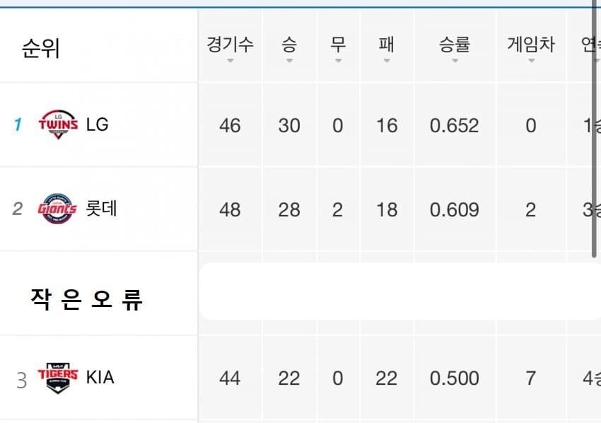 한국 야구는 돌고돌아 이들임_1.jpg