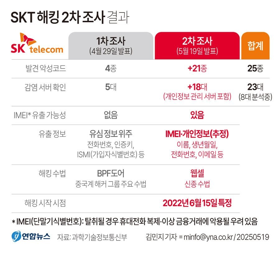 SKT 해킹사건 사태 현시점 간단 요약_1.jpg