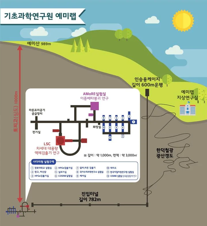 정전되면 퇴근 못한다는 연구소.JPG_2.webp