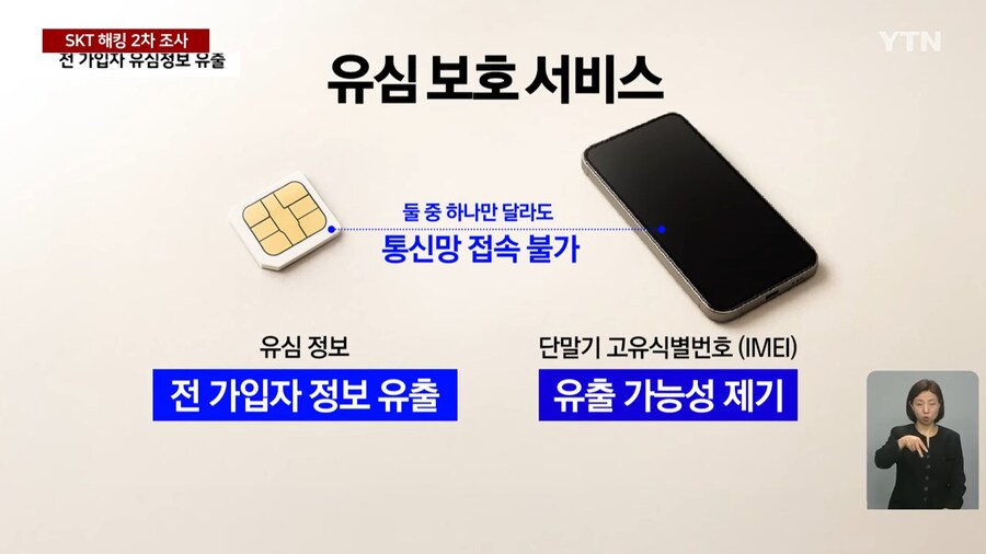 SKT 사태 조사단...