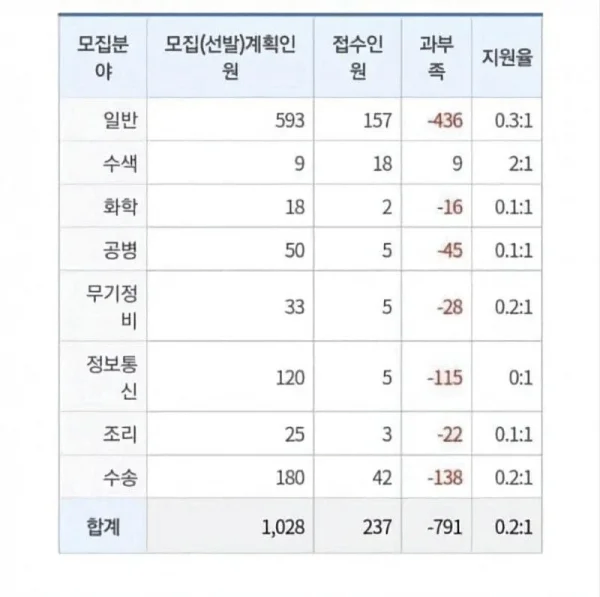 미필들이 긴장해야하는 이유_1.webp