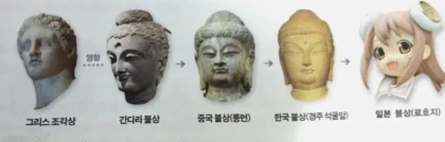그리스 >> 간다라 >> 중국 >> 한국 >> .jpg_1.webp