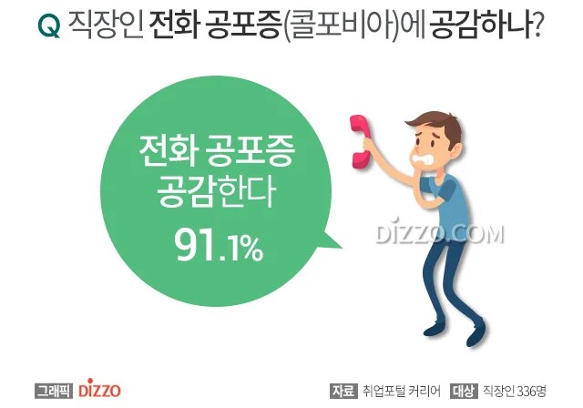 은근히 많은 사람들이 갖고 있다는 공포증.jpg_3.png