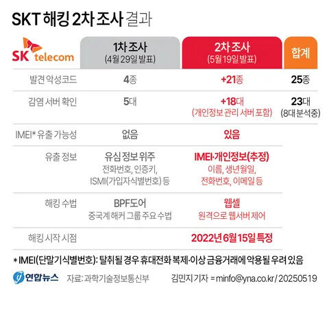 SKT) 근데 지금 나오는대로면 유심 바꿔도_1.jpg