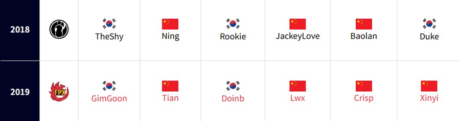 롤 프로게임계에서 한국리그 최약체설이 나오는 이유_1.png