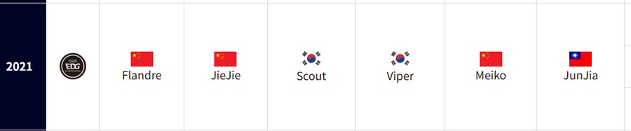 롤 프로게임계에서 한국리그 최약체설이 나오는 이유_2.png
