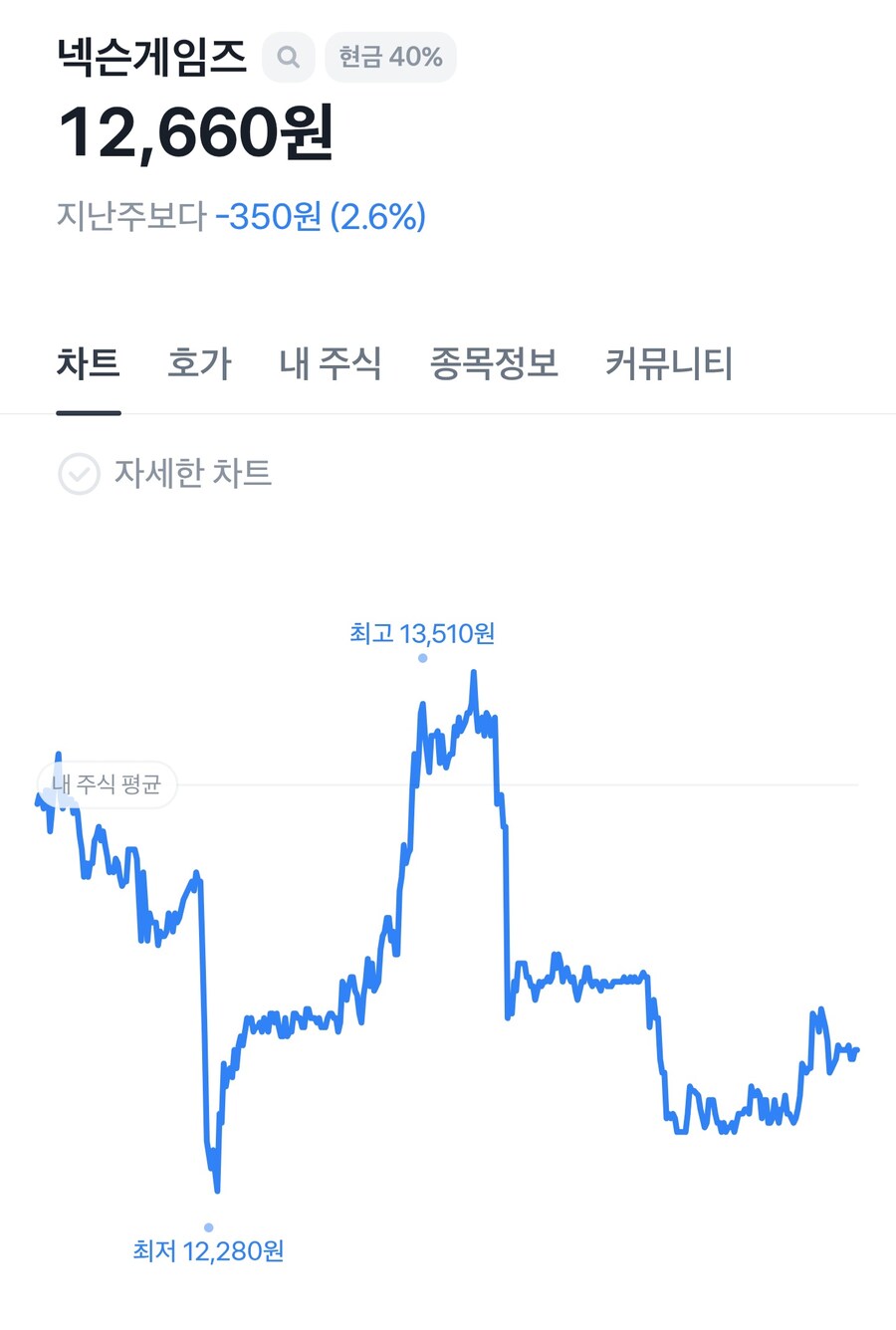 주식) 넥슨게임즈 : ㅗ_1.jpg