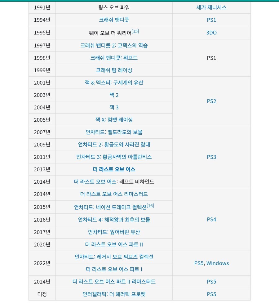너티독 신작은 2026년에도 못나온다_3.jpg