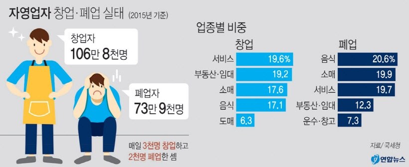 의외로 직장상사의 간섭없이 자유로운 직종_1.jpg