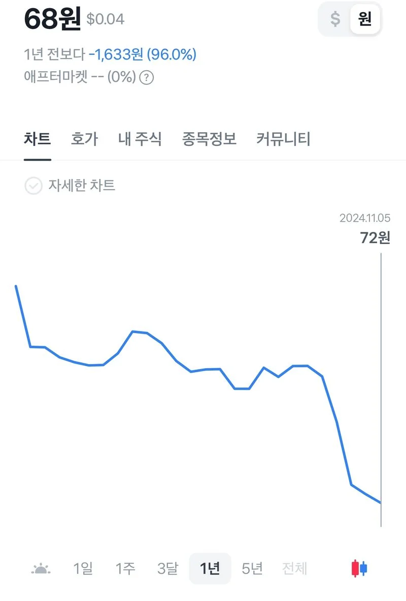 주식하면 안되는 사람.JPG_1.webp