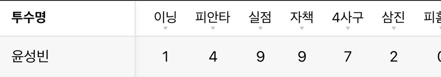 KBO) 10:0 보고 돈내고 치라니?_2.jpg