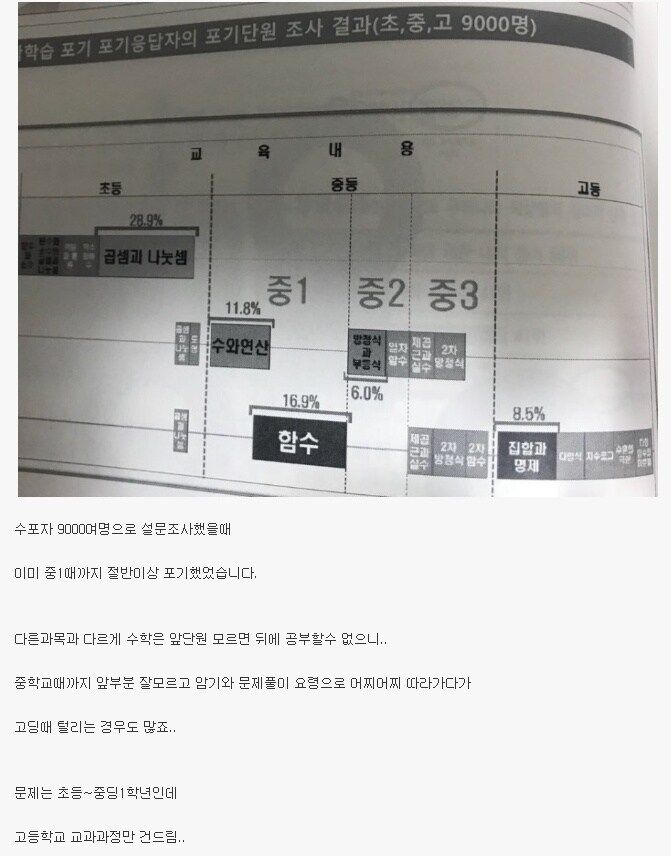 초, 중, 고 9000명의 수학 포기 시기_1.jpg
