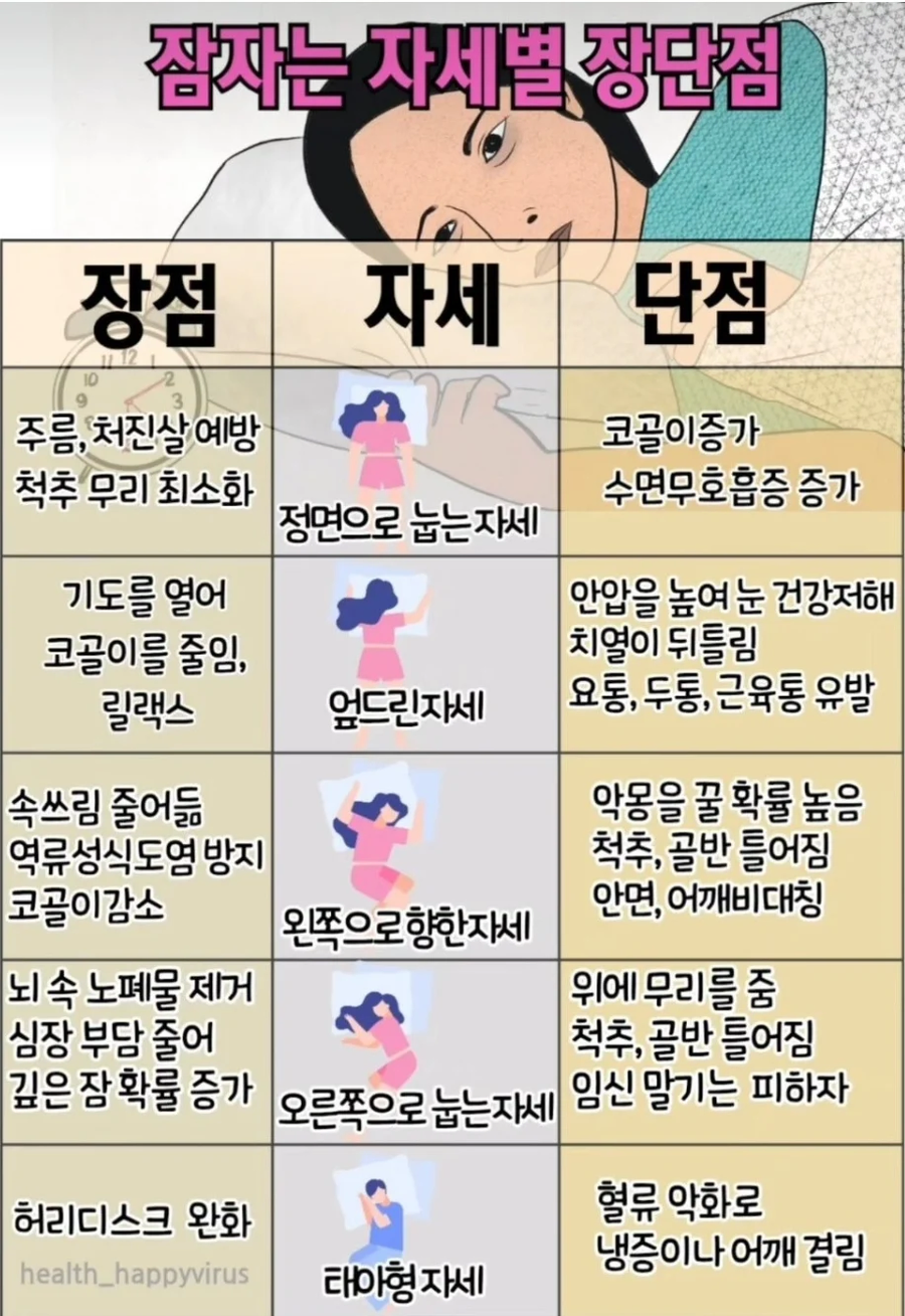 잠자는 자세별 장단점_1.webp