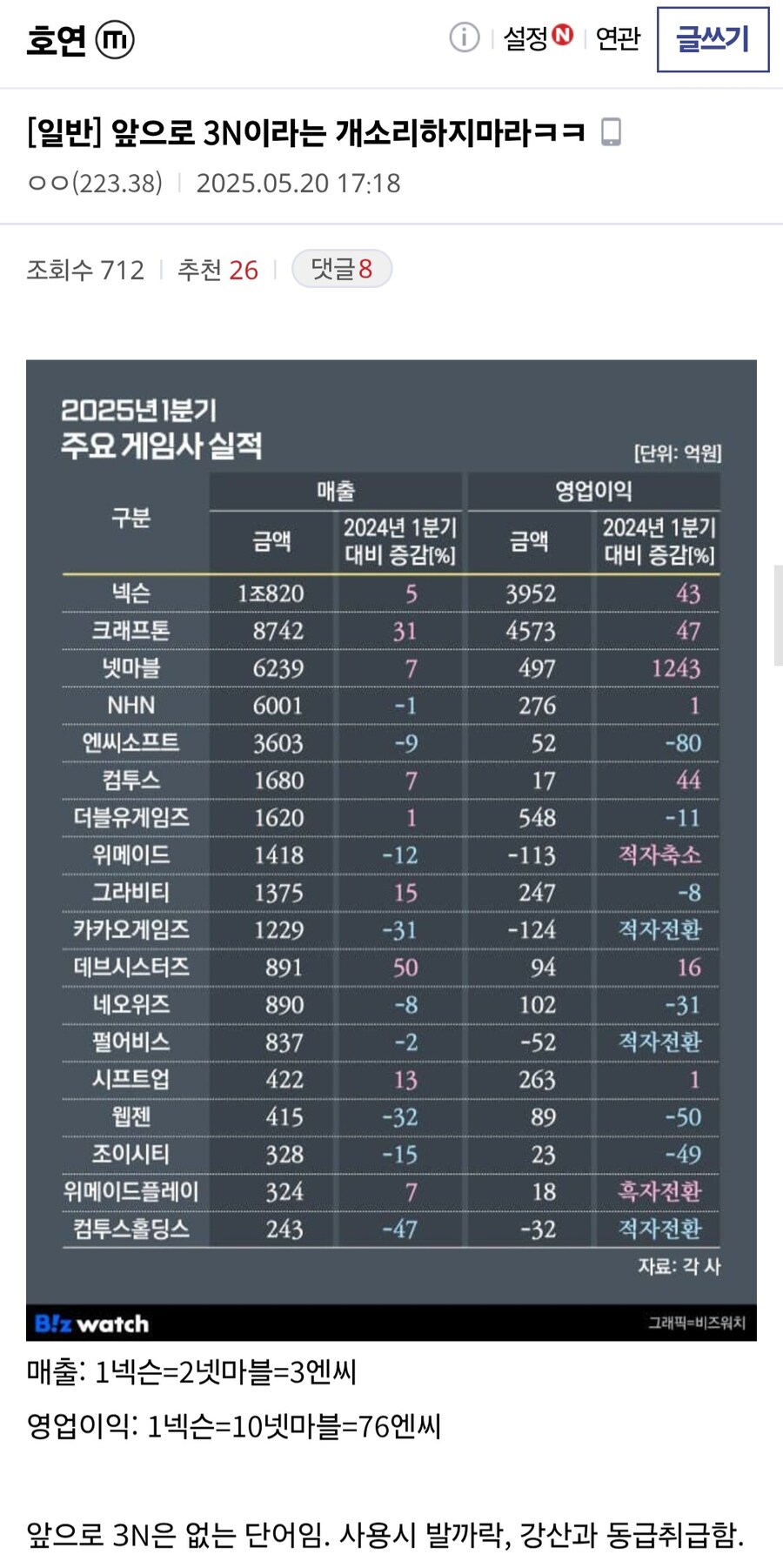 ???: 이제 3N은 없는 단어다._1.jpg