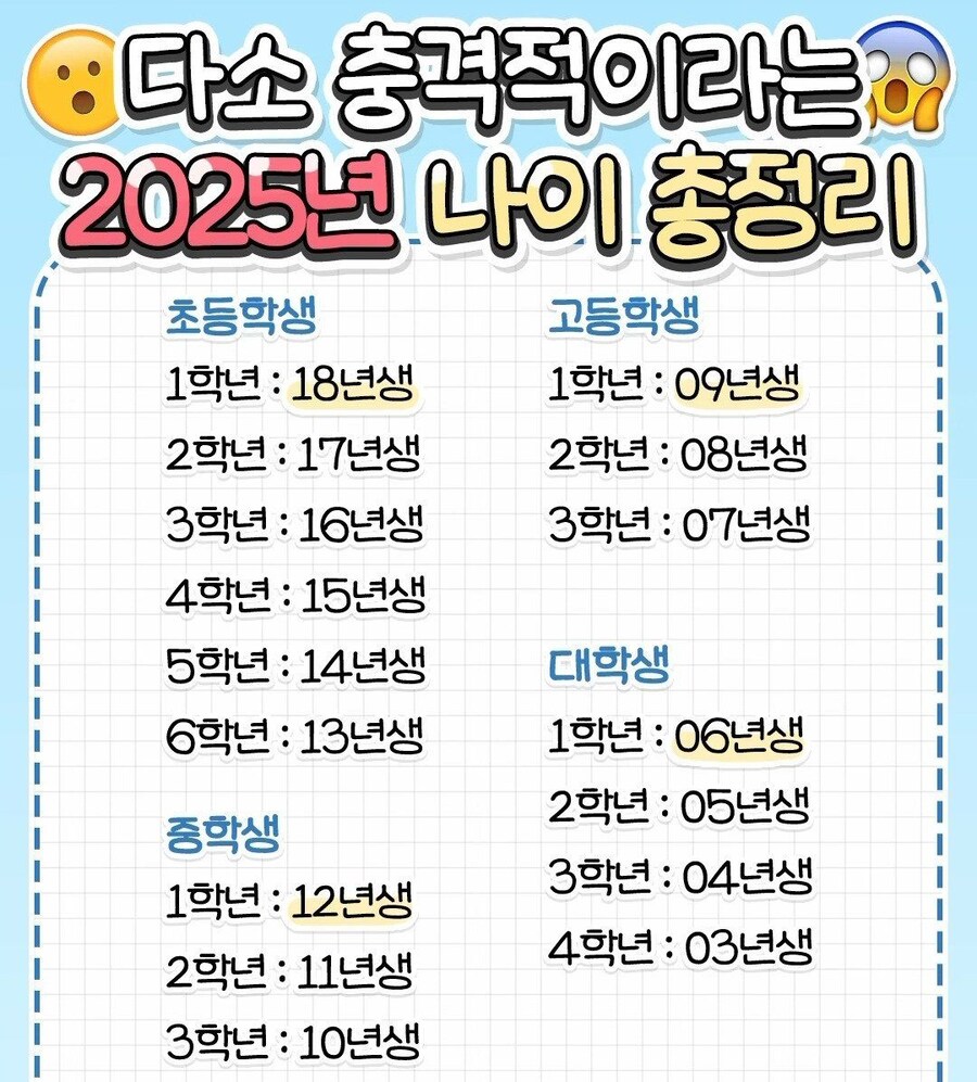 충격적인 2025년 나이_1.jpg