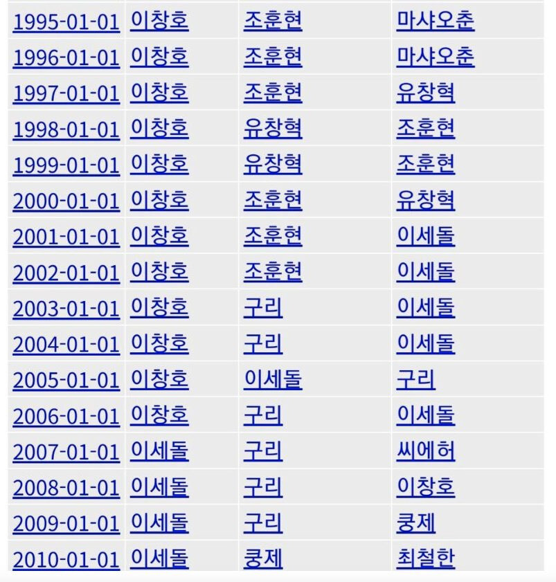 지난 45년간 세계 바둑 랭킹_2.jpg