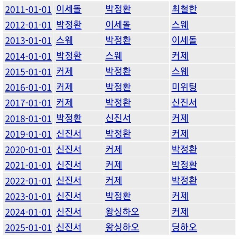 지난 45년간 세계 바둑 랭킹_3.jpg
