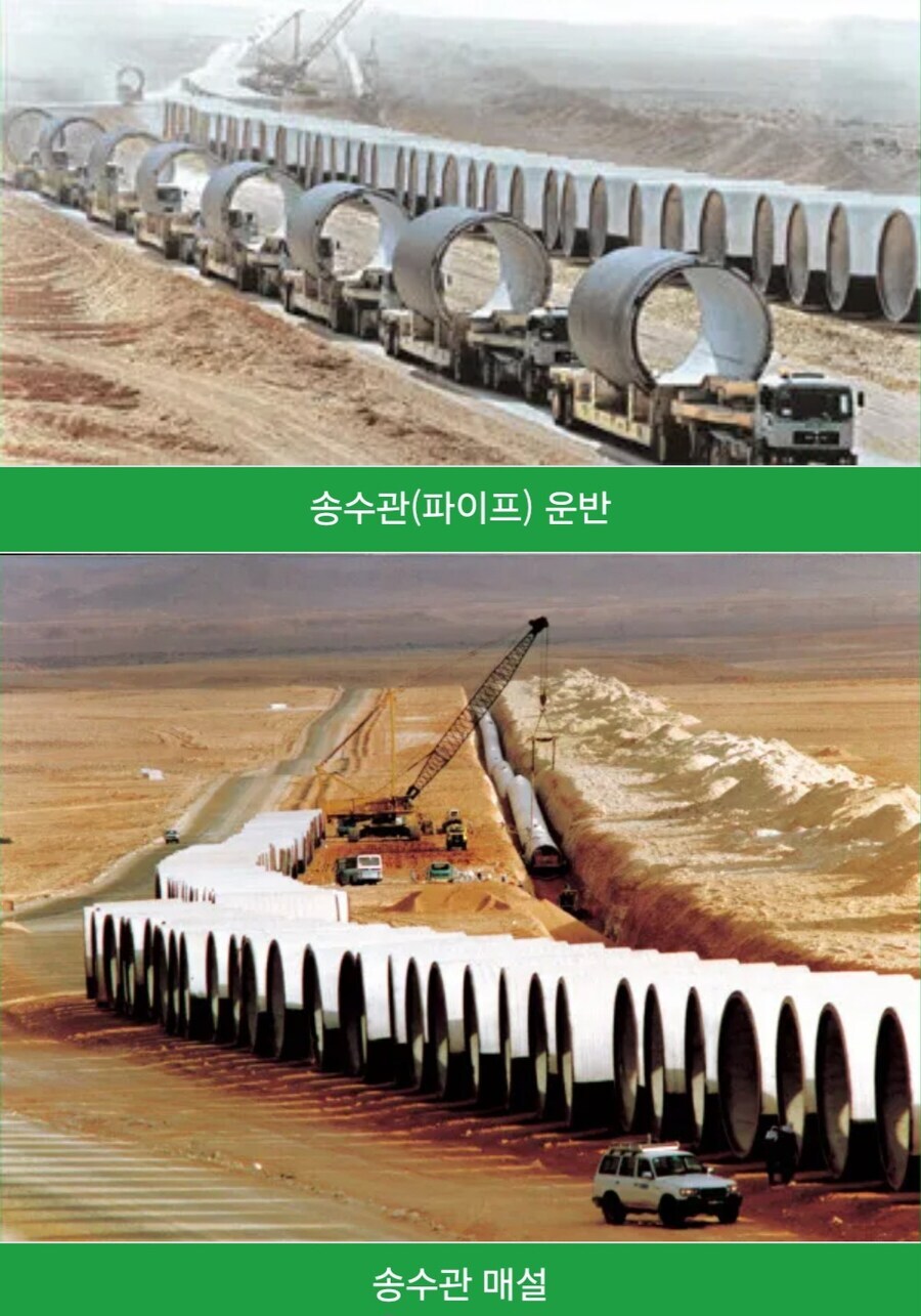 수천년간 모은물이 50년만에 동날 북아프리카 vs 마르지않는 호주_2.jpg