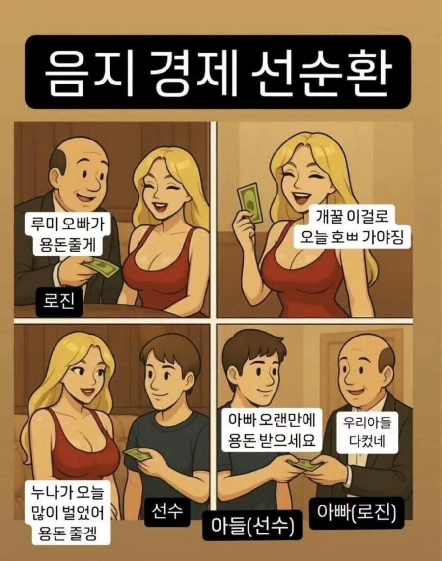경제의 선순환.jpg_1.jpg
