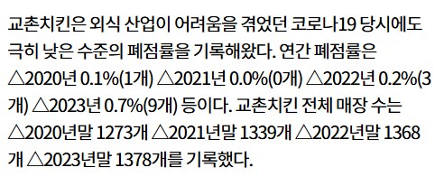 한국 프랜차이즈 폐점률 최강자.jpg_1.png