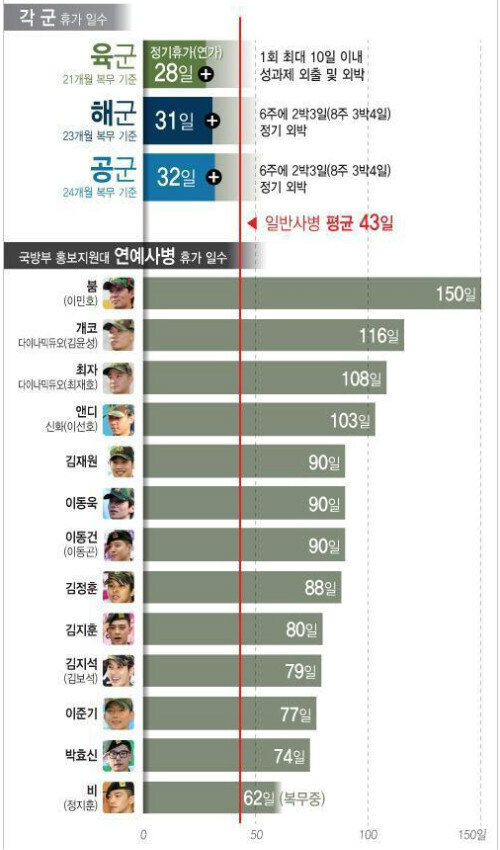 연예병사 제도가 사라진 이유.jpg_1.jpg