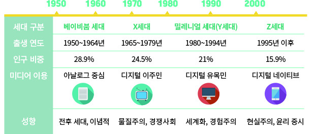 X세대 이름 붙인놈 빠가사리인게.._1.jpg