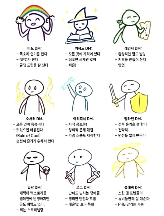 TRPG) 마스터의 9가지 유형_1.png