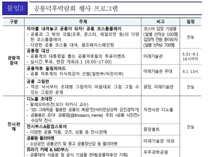 국립중앙과학관