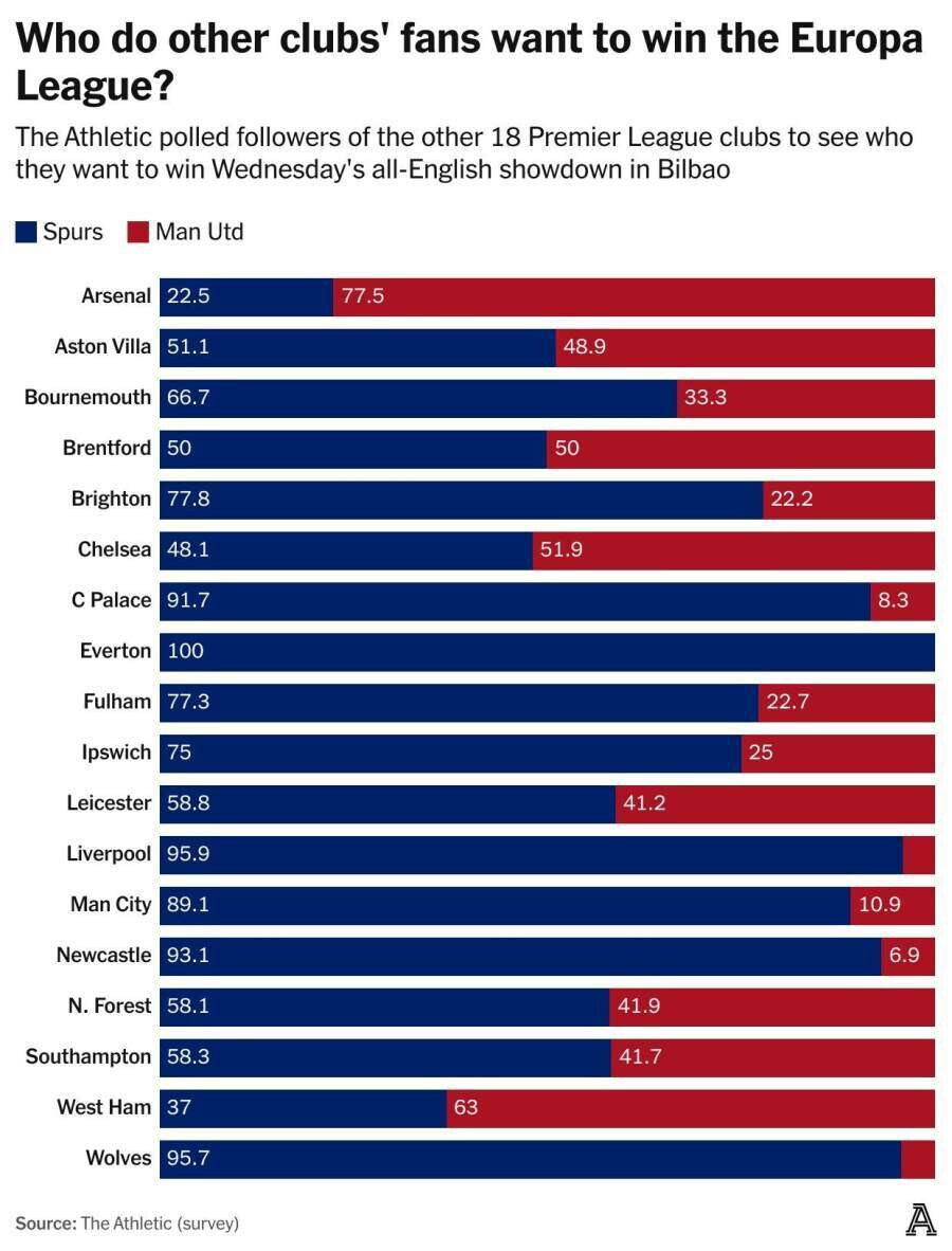EPL 팬들이 원하는 유로파 우승팀_1.jpg