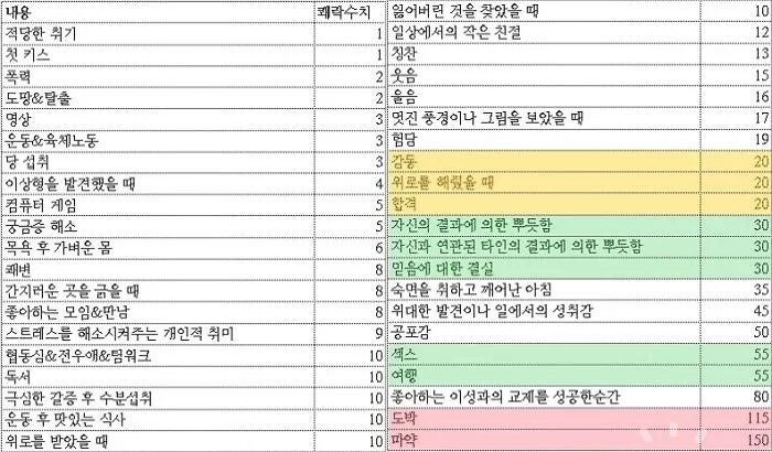 야둥중독 도박으로 치료 가능한 이유_1.jpg