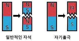 과학계의 유명한 떡밥들_1.jpg