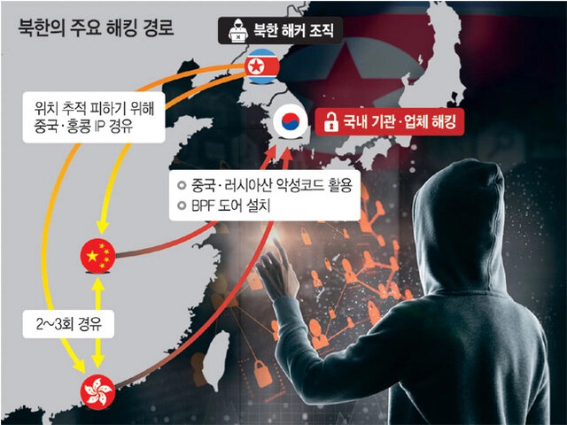 SKT 서버해킹, 北서 시작됐다_1.jpg