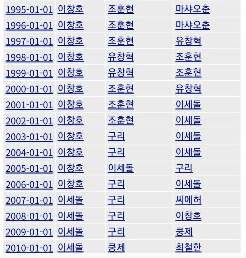 지난45년간 세계 바둑랭킹_2.webp