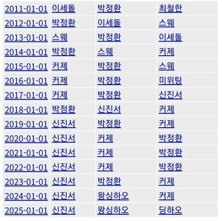 지난45년간 세계 바둑랭킹_3.webp