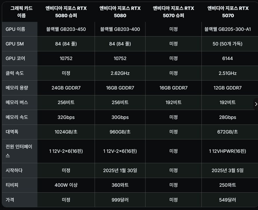 루머라도 5080 SUPER가 유머인게_2.jpg
