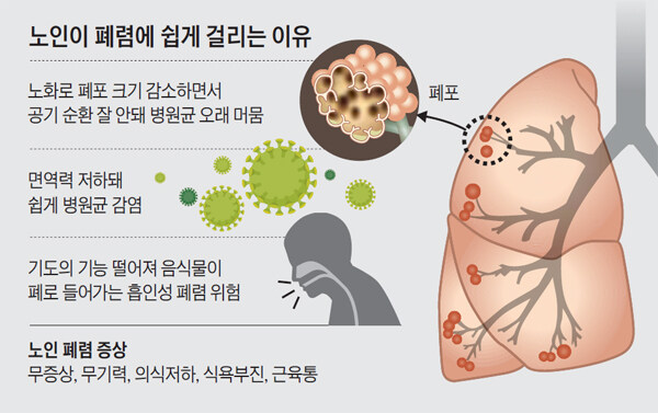 의외로 어지간한 교통사고나 단일 암보다 훨씬 사망률 높은 질병_3.jpg