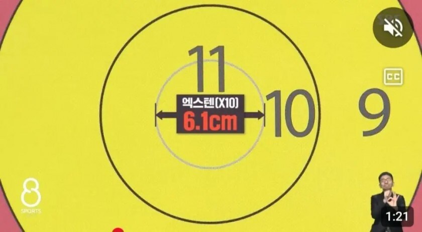 양궁 룰 변경, 10점 만점 → 11점 만점_3.jpg