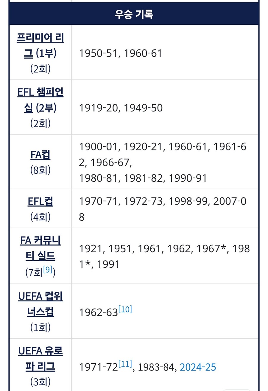 토트넘 역대 우승기록_1.jpg