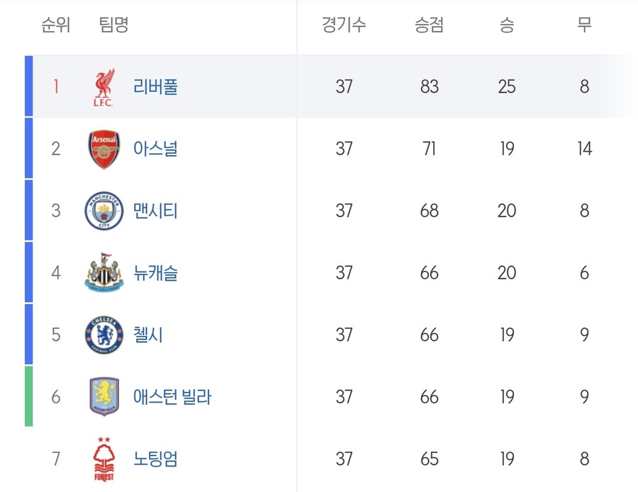 21패한 토트넘보다 못한 21승 못한 팀들 ㅋㅋㅋㅋ_1.jpg