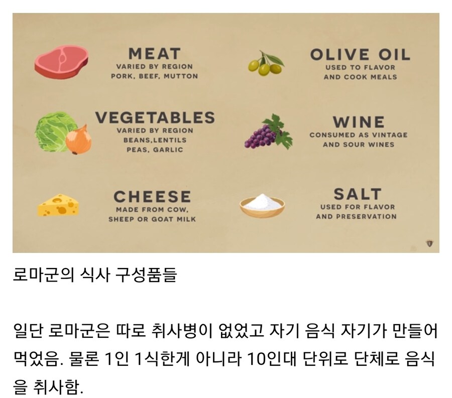 고대 로마군 식단을 알아보자_1.jpg