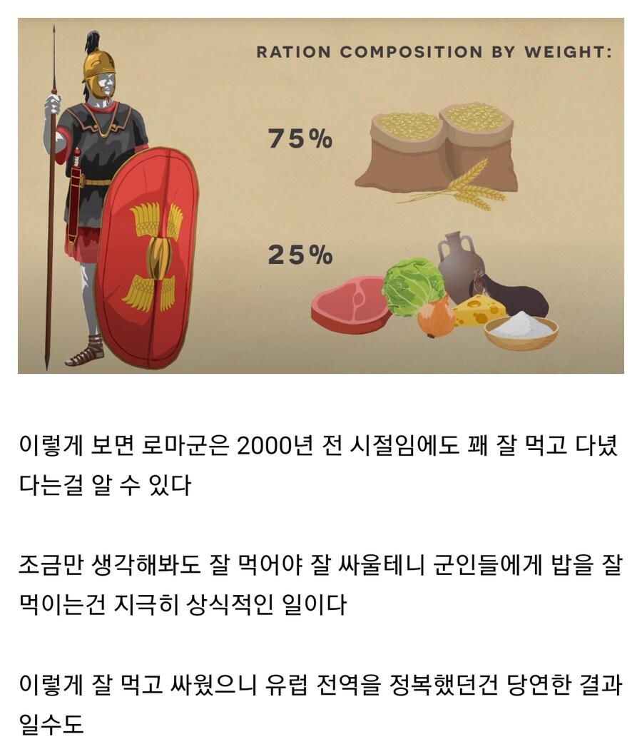 고대 로마군 식단을 알아보자_8.jpg