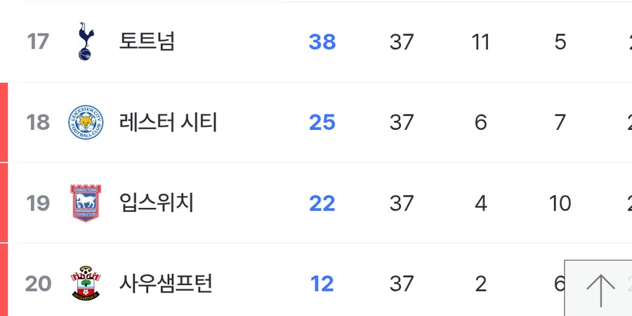 토트넘이 개쩌는 이유_1.png