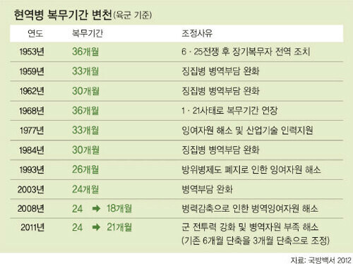 예전에 징병률 낮았던 이유_1.jpg