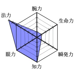 이누야샤) 의외의 인간 최강자_2.png