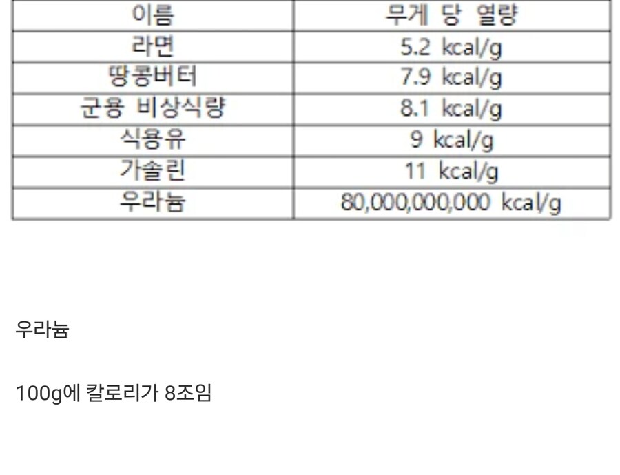 한 입만 먹어도 다이어트 실패하는 음식_1.jpg