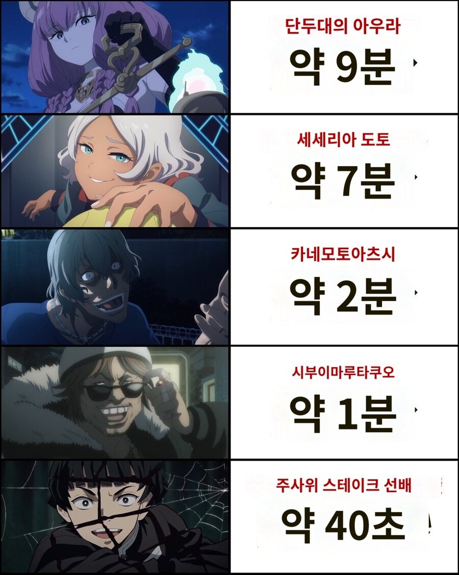 짧은 등장으로 시청자들을 흥건하게 만들어준 조루캐릭터들_1.jpg