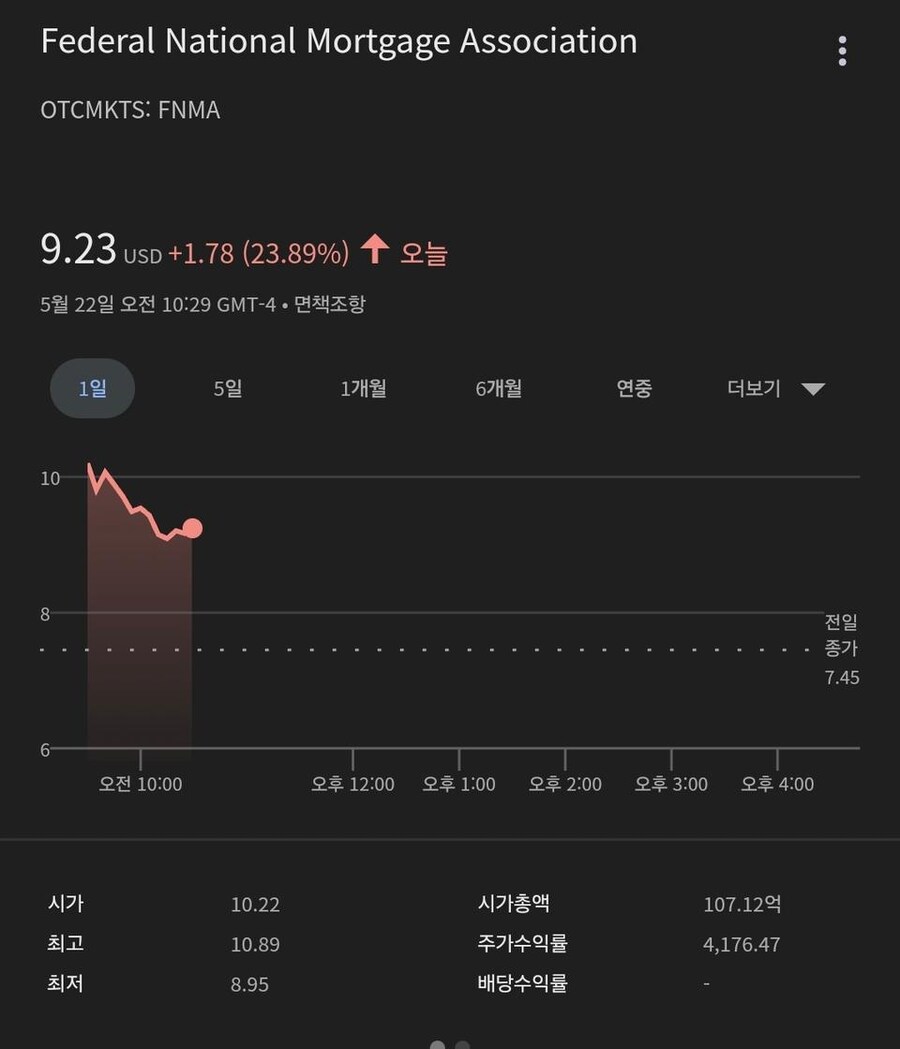 트럼프, “주택저당공사 민영화” 발언 이후 주가 상승 중.jpg_1.jpg