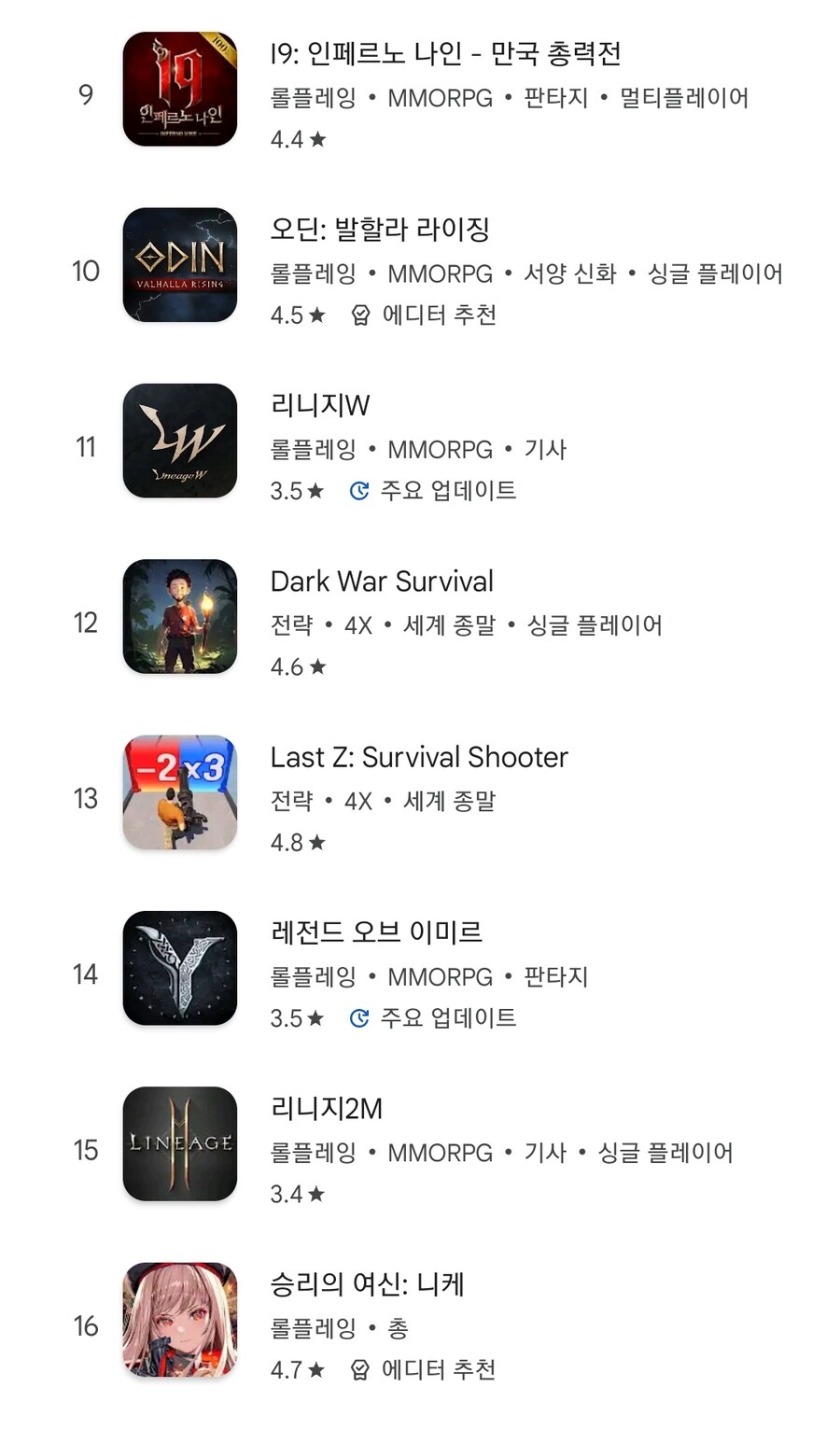 리니지가 매출이 많이 빠졌네._2.jpg
