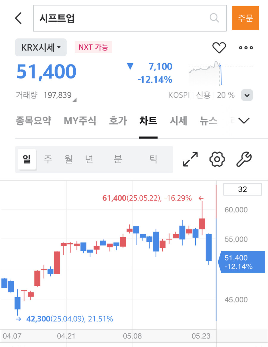 니케?)(주식) 시프트업 주가 ㅋㅋㅋㅋㅋ_2.jpg