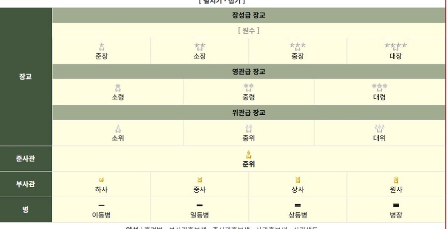 의외로 군전역 한사람들 보기 힘든줄 알았는데 많이본 계급_2.jpg